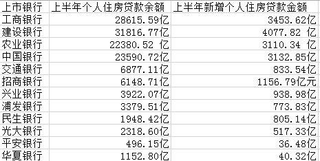 都是房貸！四大行上半年過半新增貸款放給個人買房